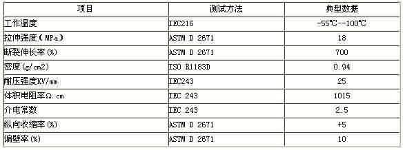 光纤热缩管-芯城品牌采购网